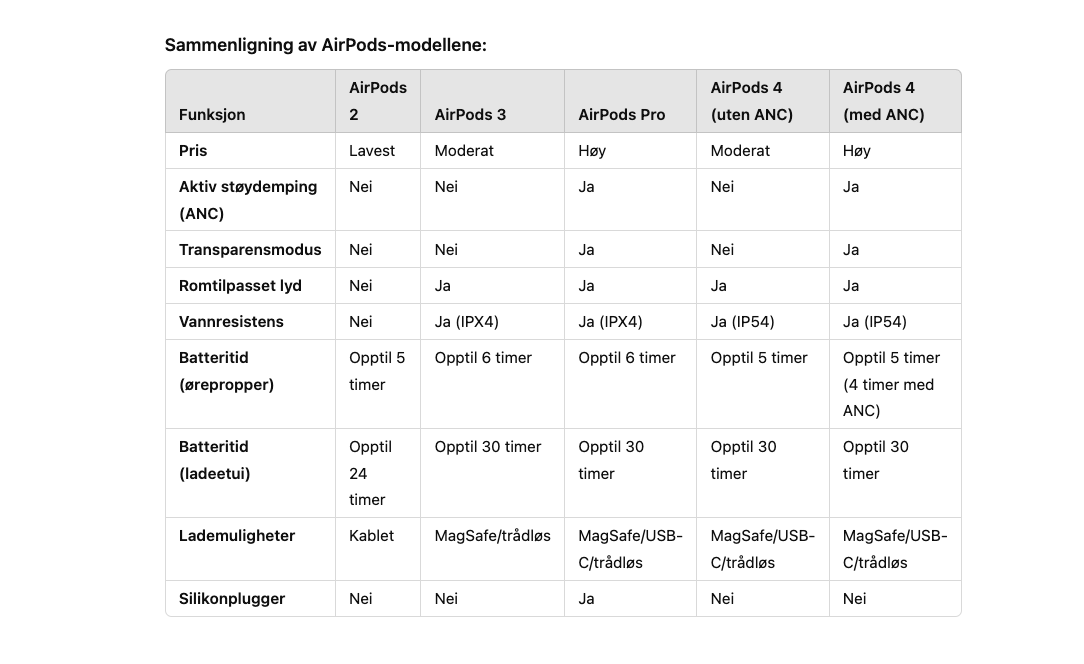 sammenligning-airpods_bedriftsbloggen